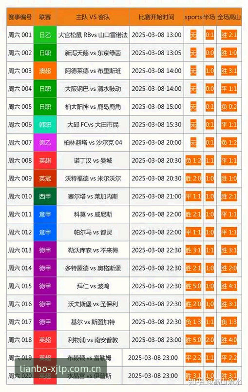 中国官方站赛事数据推荐 一个普通用户,为什么偏偏选天博体育平台的赛事数据?