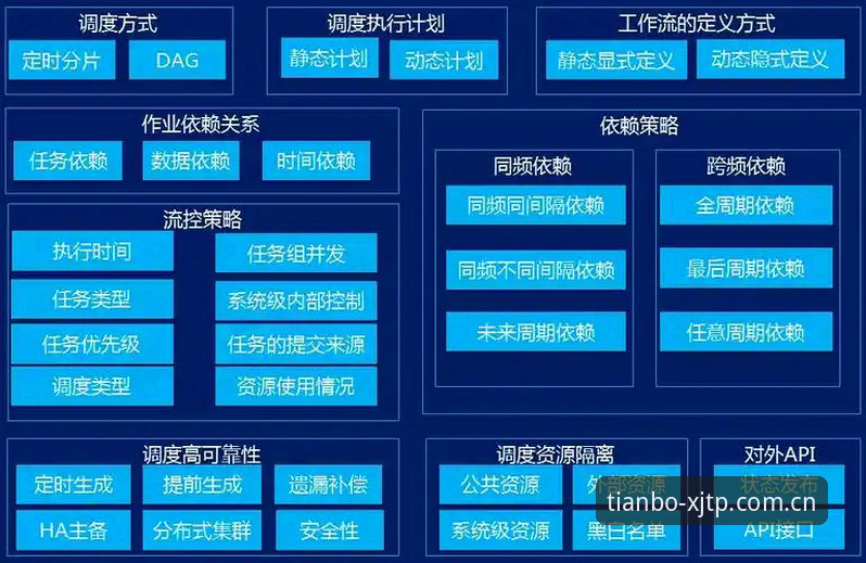 天博体育平台注册通道的数据逻辑：为什么多版本接入比单一接口更稳定？——深度分析