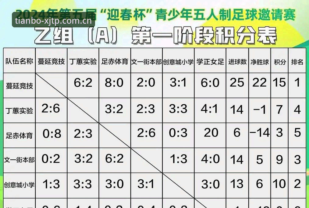 U19国足土伦杯0-3完败突尼斯——一次关于成长痛的数字复盘
